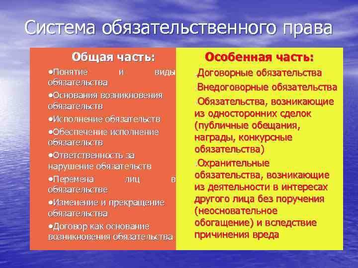 Новицкий принцип доброй совести в проекте обязательственного права