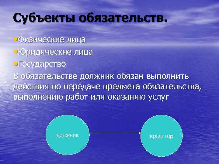 Субъекты обязательств. • Физические лица • Юридические лица • Государство В обязательстве должник обязан