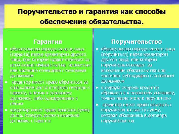  Поручительство и гарантия как способы обеспечения обязательства. Гарантия Поручительство · обязательство определенного лица