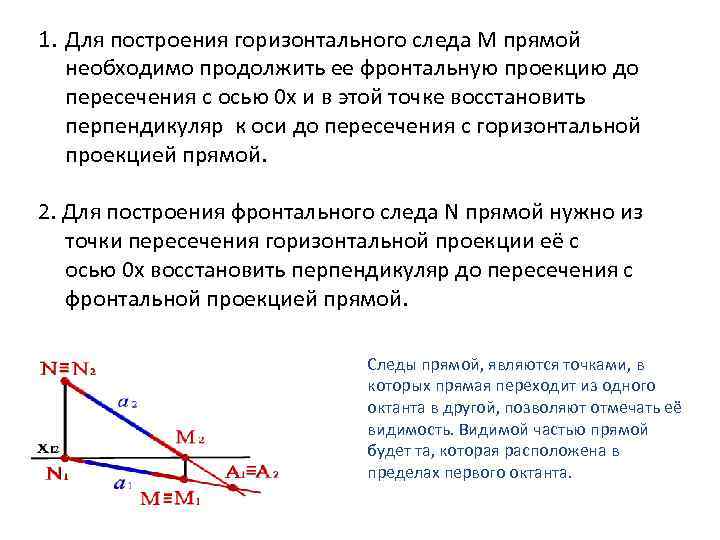 Точкам необходимости. Построение горизонтального следа. Построение горизонтального следа прямой. Горизонтальная прямая линия. Для построения горизонтального следа м прямой необходимо.