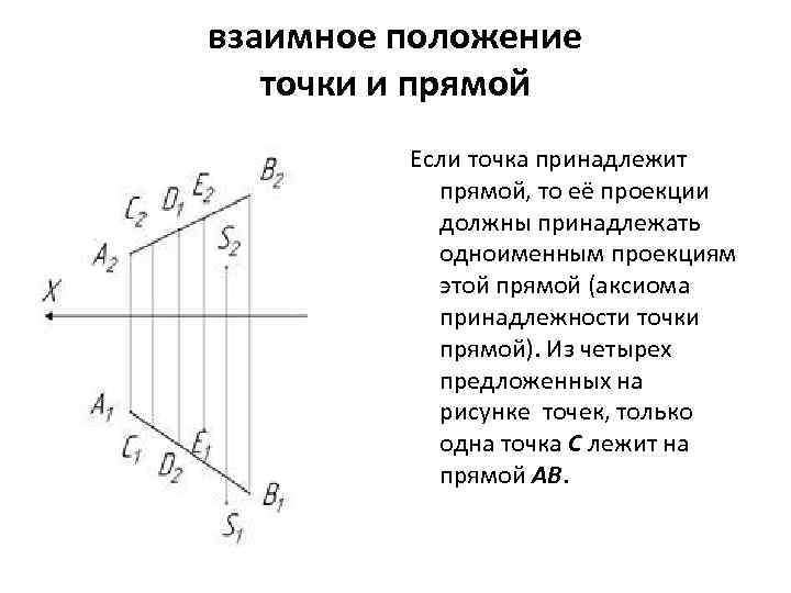 Взаимное расположение прямой точки плоскости