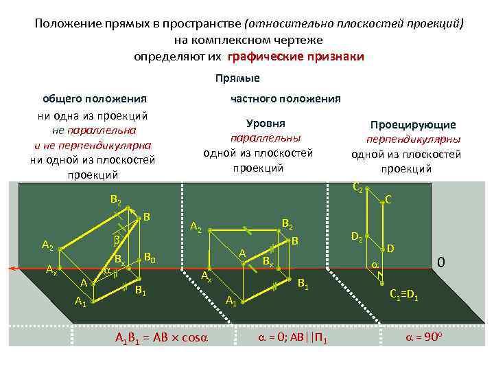 Задание на комплексном чертеже прямых и плоскостей общего и частного положения