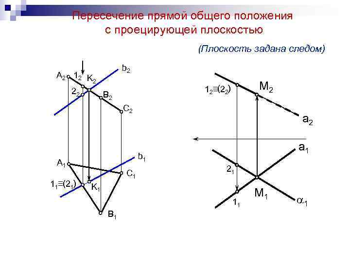 Фронтально проецирующая плоскость г заданная следами показана на рисунке