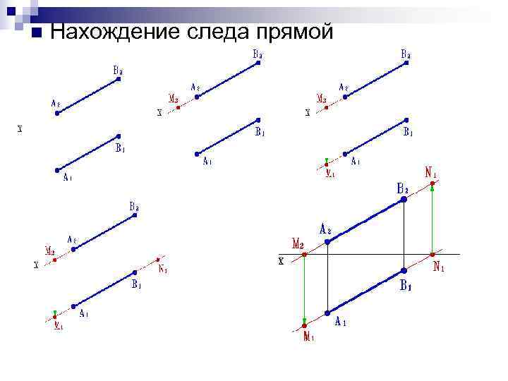 n  Нахождение следа прямой 