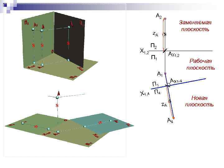      А 2    Заменяемая   