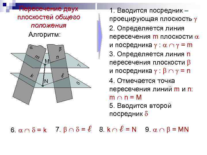 Пересечение m и n