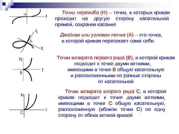 Проходящие кривые