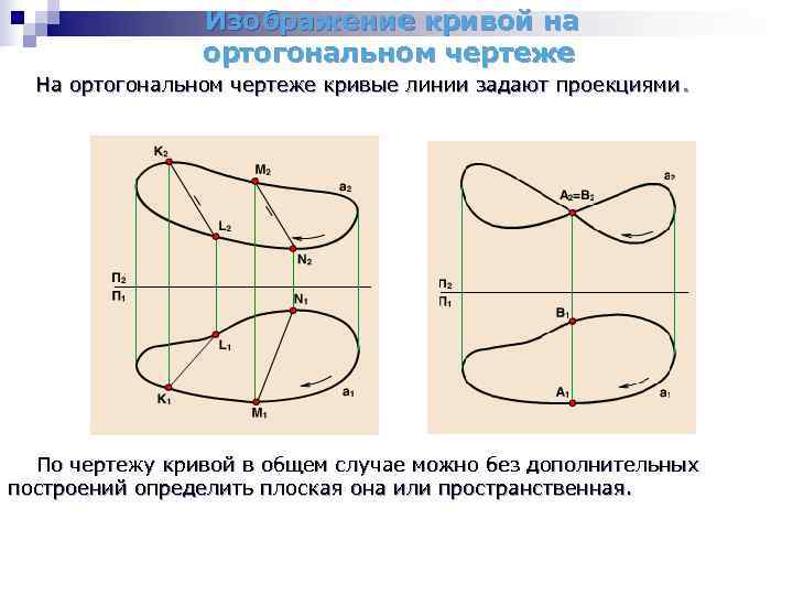 Чертеж кривая. Плоские и пространственные кривые линии. Проекция пространственной Кривой. Кривые линии на чертеже. Пространственная кривая изображена на чертеже.