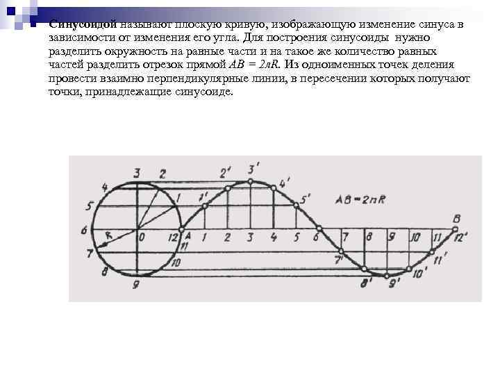 Кривая изображенная. Построение синусоиды. Построение синусоиды по точкам. Объемная синусоида. Синусоида на окружности.