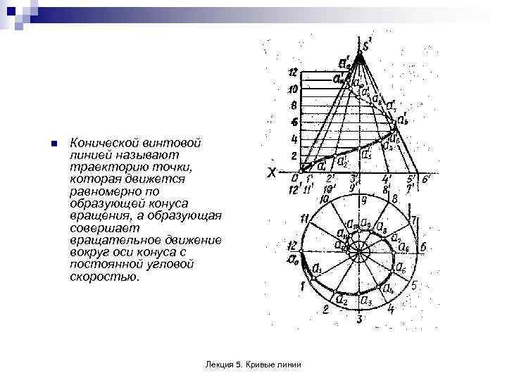 n  Конической винтовой линией называют траекторию точки, которая движется равномерно по образующей конуса