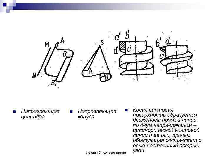 n  Направляющая  n  Косая винтовая цилиндра  конуса   
