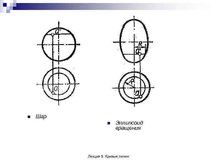 n  Шар     n  Эллипсоид    