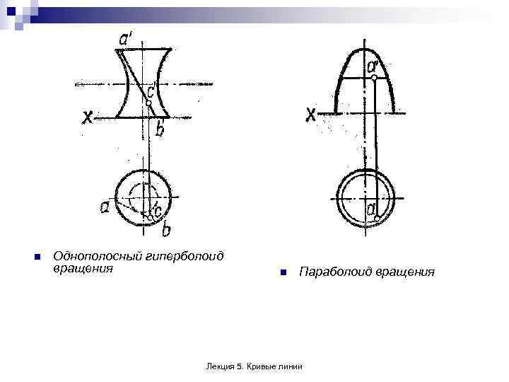 n  Однополосный гиперболоид вращения     n  Параболоид вращения 