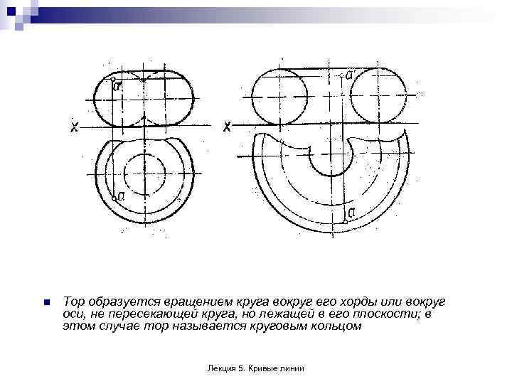 Эскиз не замкнут самопересекающийся или пересекает осевую линию solidworks