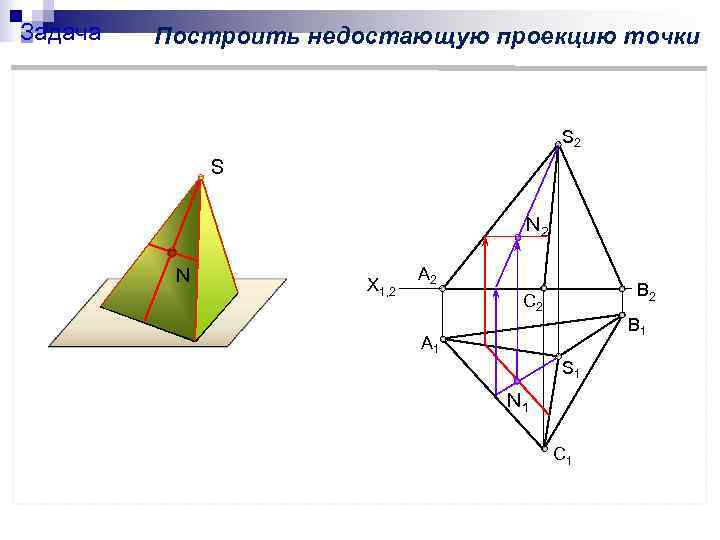 Задача  Построить недостающую проекцию точки     S 2  