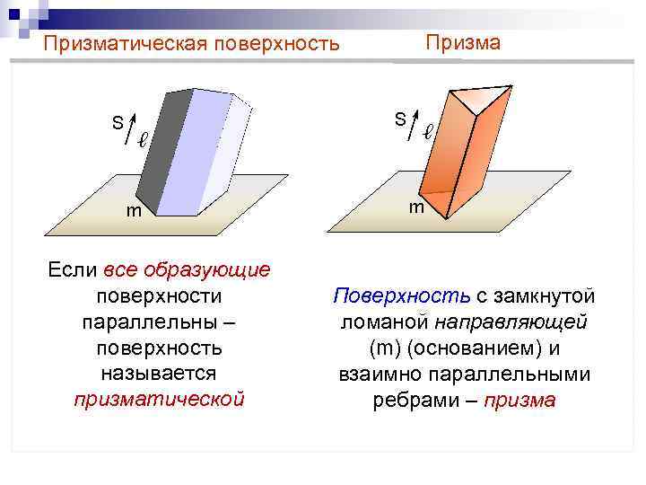Призматическая поверхность  Призма   S  ℓ   m  Если