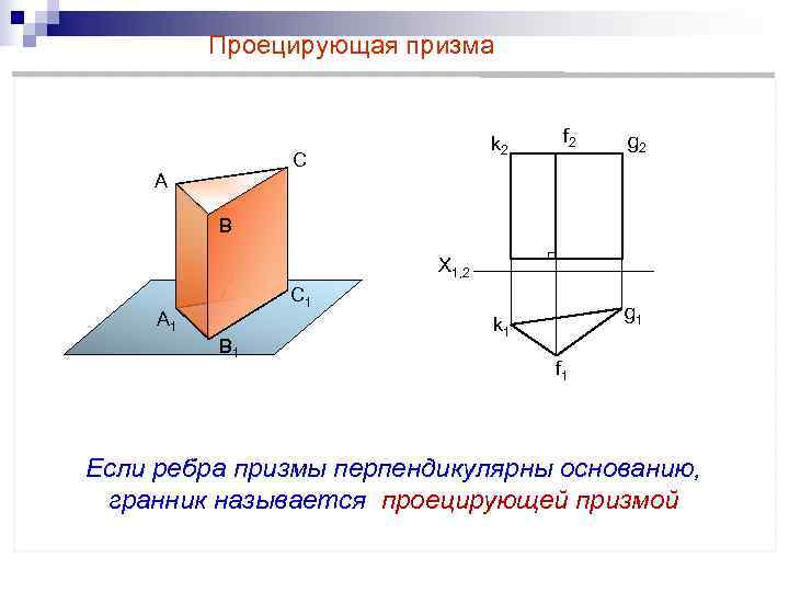    Проецирующая призма      k 2  f