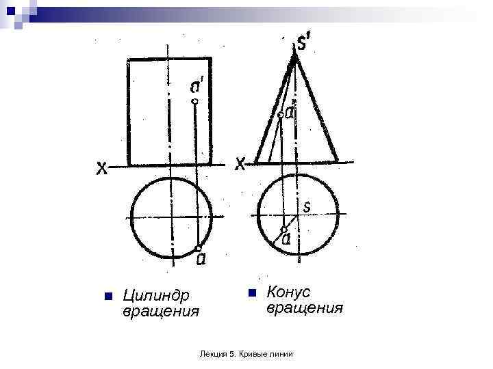n  Цилиндр    n  Конус вращения   Лекция 5.