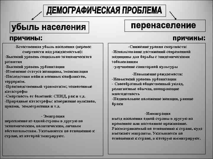  -Естественная убыль населения (перевес -Снижение уровня смертности: смертности над рождаемостью): -Использование достижений современной