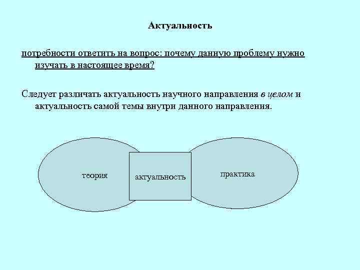  Актуальность потребности ответить на вопрос: почему данную проблему нужно изучать в настоящее время?