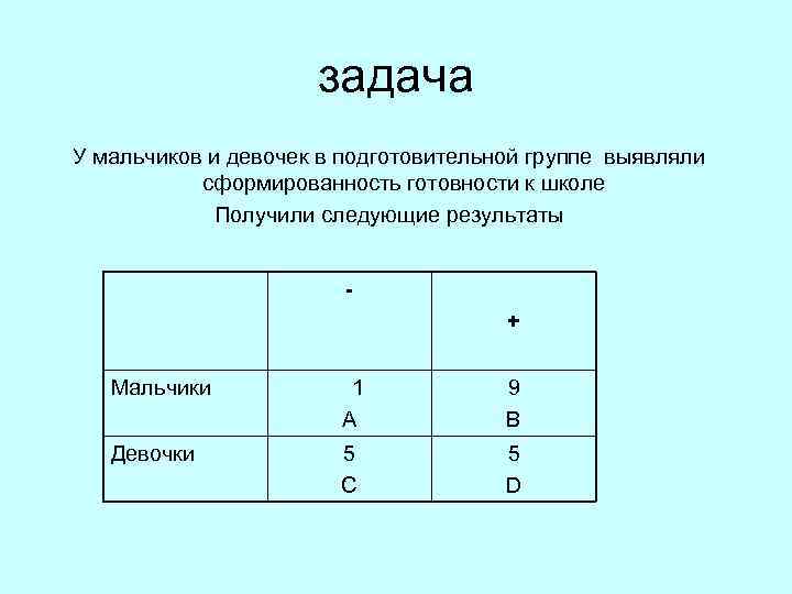  задача У мальчиков и девочек в подготовительной группе выявляли сформированность готовности к школе