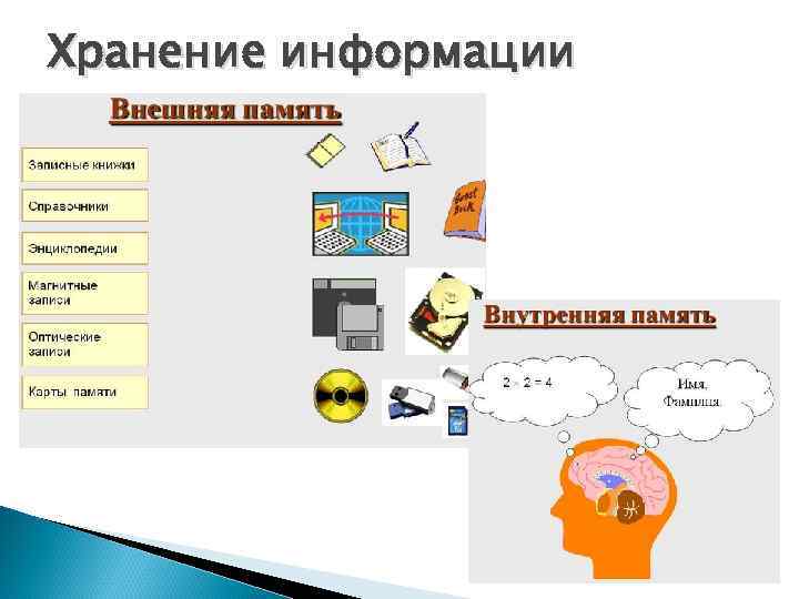 Хранение информации 