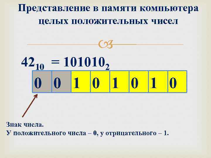   Представление в памяти компьютера  целых положительных чисел    