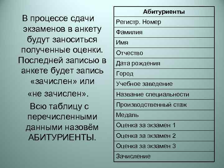        Абитуриенты В процессе сдачи Регистр. Номер экзаменов
