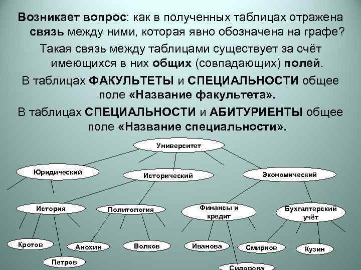 Возникает вопрос: как в полученных таблицах отражена  связь между ними, которая явно обозначена