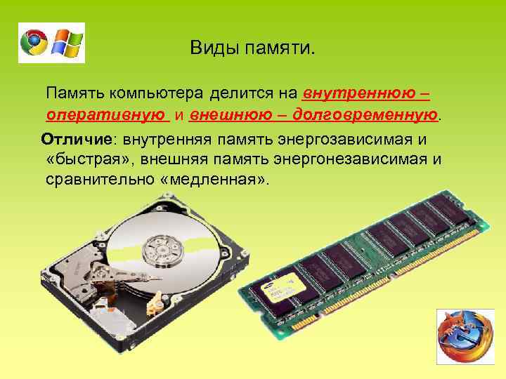  Виды памяти. Память компьютера делится на внутреннюю – оперативную и внешнюю – долговременную.