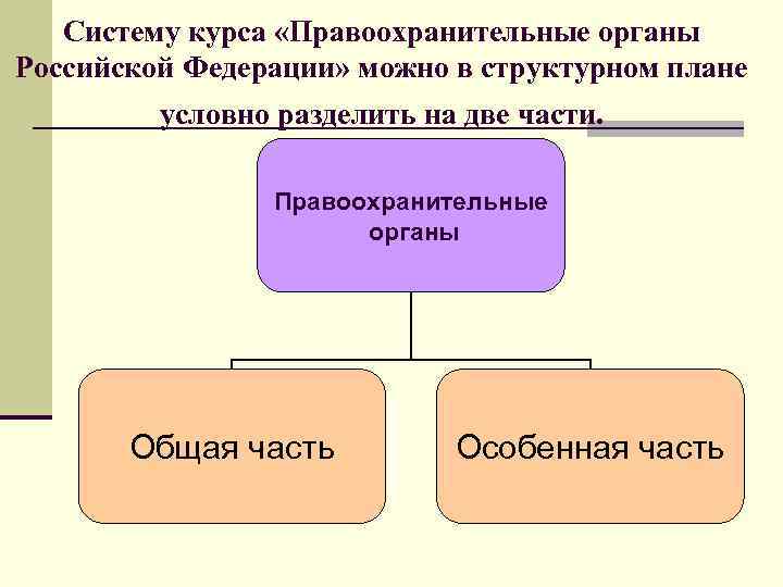 Систему курса «Правоохранительные органы Российской Федерации» можно в структурном плане условно разделить на