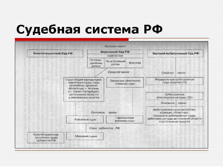 Судебная система РФ 