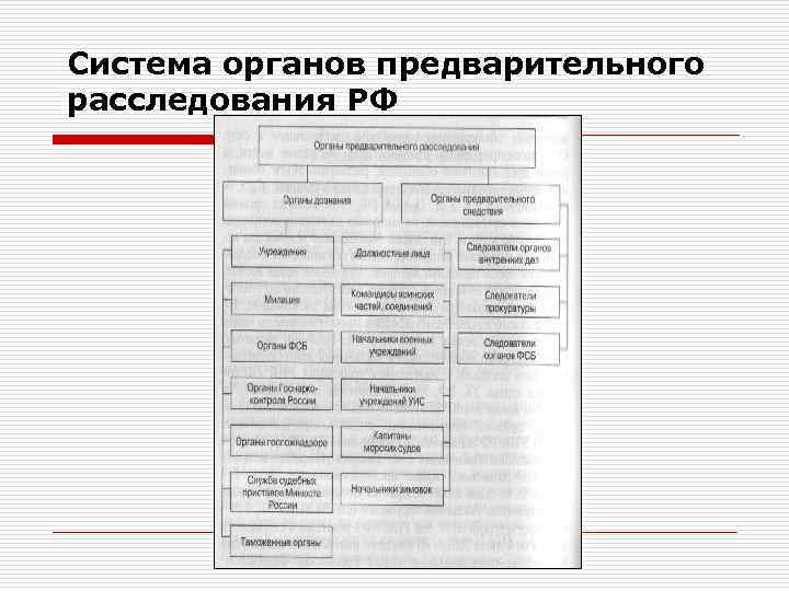 Система органов предварительного расследования РФ 