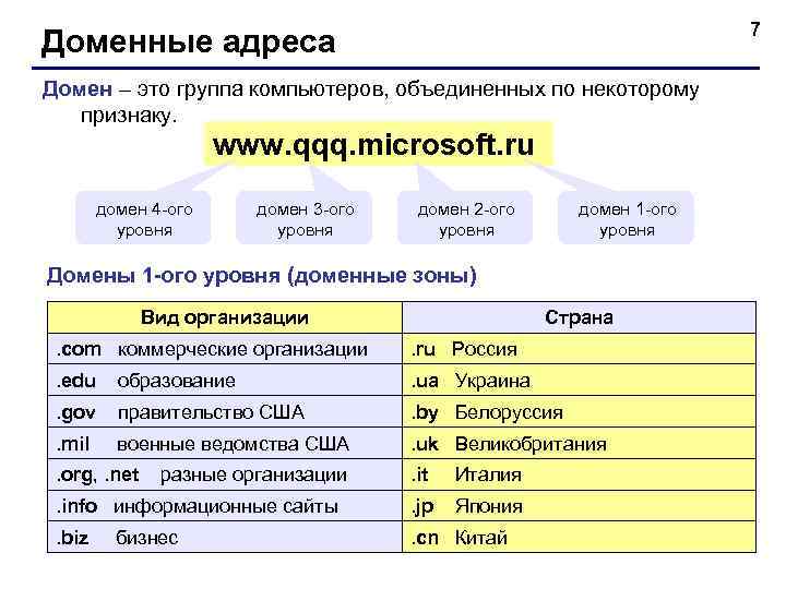  7 Доменные адреса Домен – это группа компьютеров, объединенных по некоторому признаку. www.