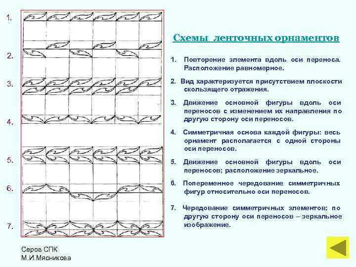 1. Схемы ленточных орнаментов 2. 1. Повторение элемента вдоль оси переноса. Расположение равномерное. 3.