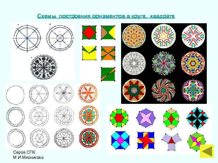  Схемы построения орнаментов в круге, квадрате Серов СПК М. И. Мясникова 