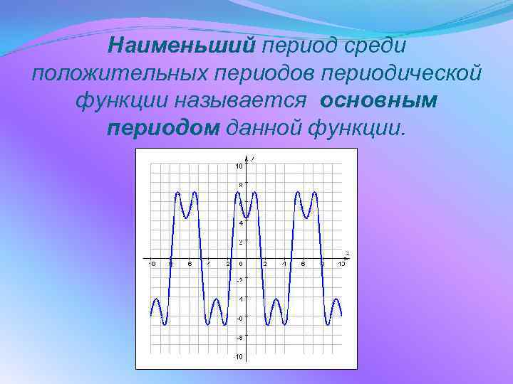 Положительный период функции. Периодические функции наименьший период. Период периодической функции. Наименьший положительный период функции. Наименьший положительный период периодической функции.