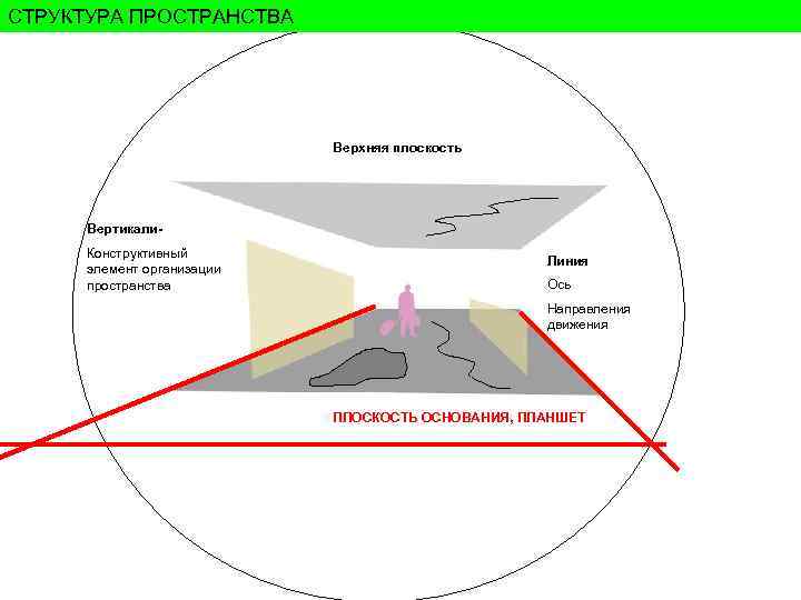 Структура пространства