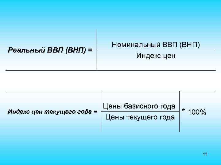  Номинальный ВВП (ВНП) Реальный ВВП (ВНП) = Индекс цен Цены базисного года Индекс