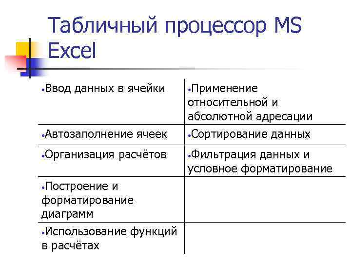 §1. Табличный процессор. Основные сведения