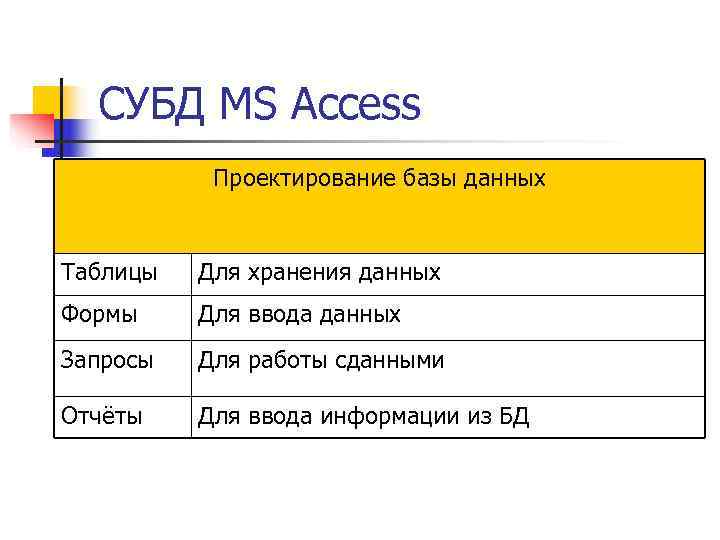  СУБД MS Access  Проектирование базы данных  Таблицы  Для хранения данных