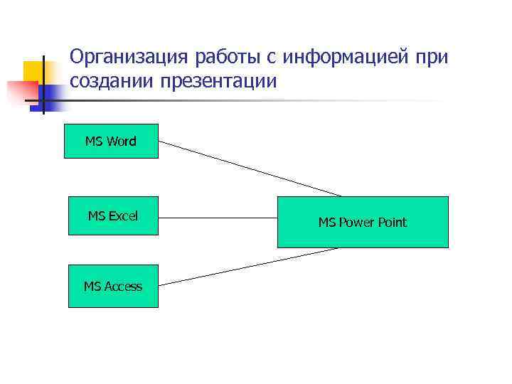 Схема создания презентации