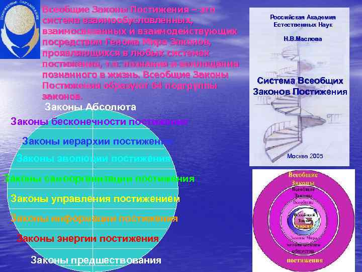  Всеобщие Законы Постижения – это Российская Академия система взаимообусловленных, Естественных Наук взаимосвязанных и