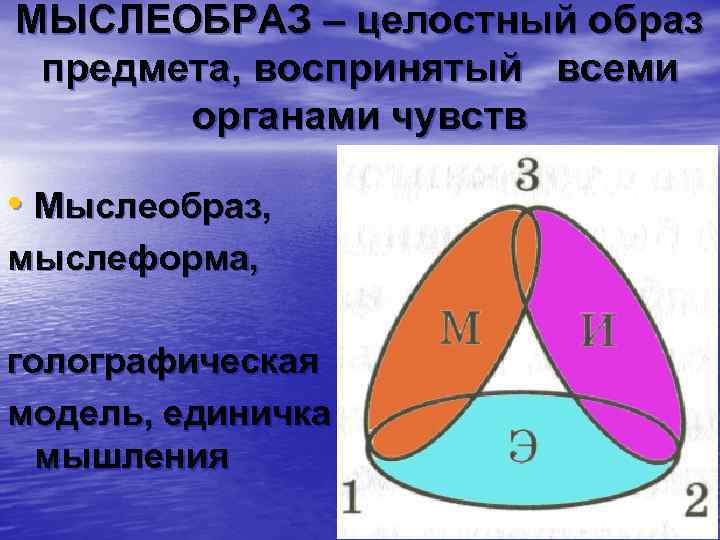 МЫСЛЕОБРАЗ – целостный образ предмета, воспринятый всеми органами чувств • Мыслеобраз, мыслеформа, голографическая модель,