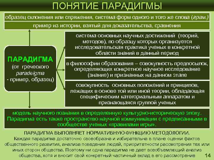 Понятия парадигма концепция. Понятие парадигмы. Концепция, доктрина, парадигма. Парадигма пример.