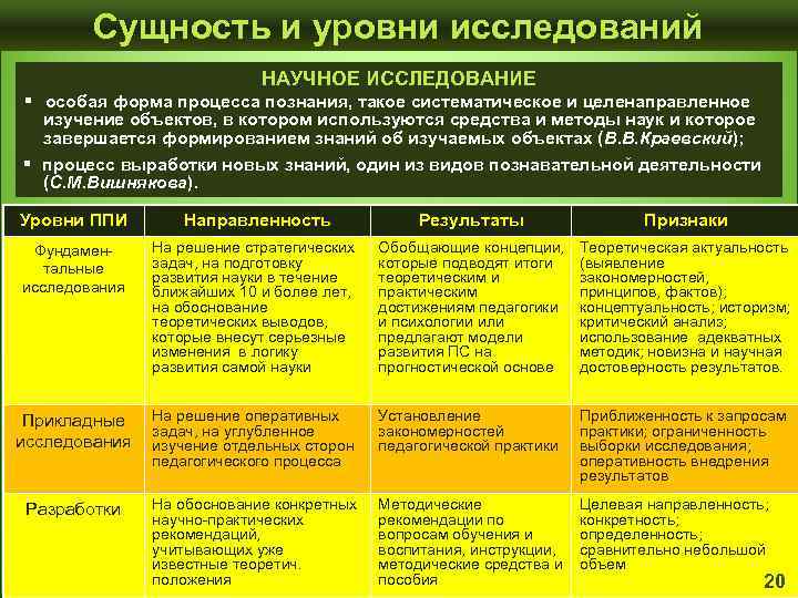  Сущность и уровни исследований НАУЧНОЕ ИССЛЕДОВАНИЕ § особая форма процесса познания, такое систематическое