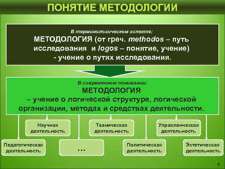 Методологические аспекты исследования