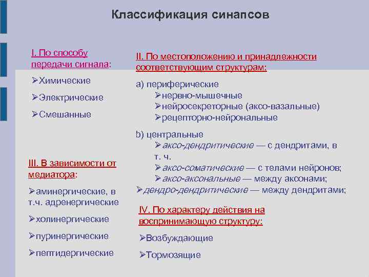  Классификация синапсов I. По способу II. По местоположению и принадлежности передачи сигнала: соответствующим