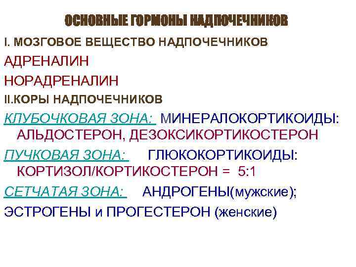 Андрогены надпочечников