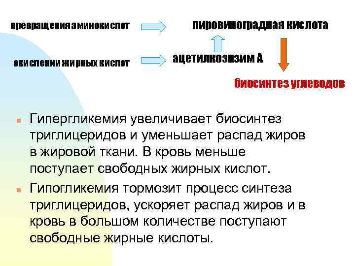 превращения аминокислот пировиноградная кислота  окислении жирных кислот  ацетилкоэнзим А   